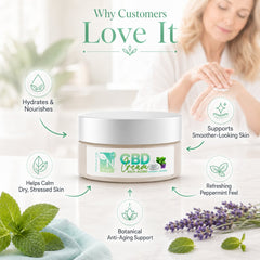 Daily CBD face moisturizer for mature-looking skin and refreshing look